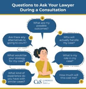 Navigating Immigration: Key Questions to Ask During Consultation.